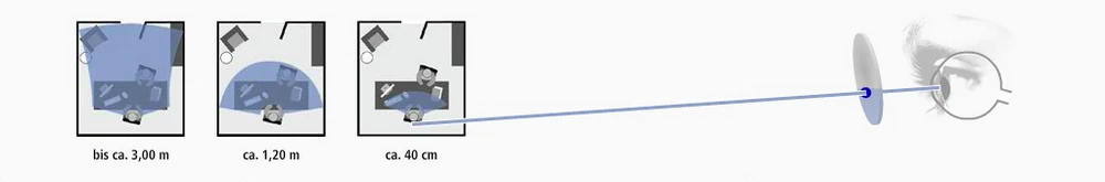 Bralna stekla - diagram