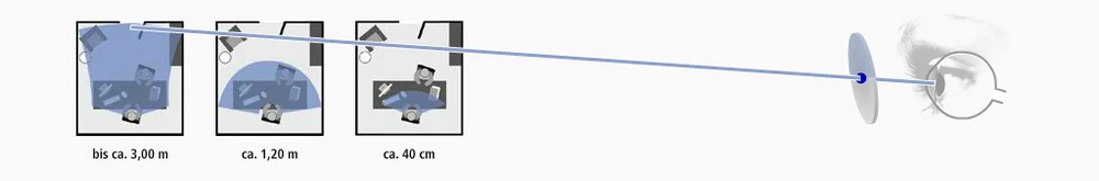 Progresivna stekla - diagram